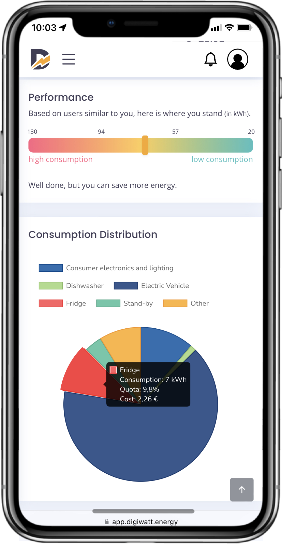 Digiwatt energy disaggregation